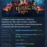Baldur s Gate 3 АВТОДОСТАВКА STEAM GLOBAL МГНОВЕННО ЛИЦЕНЗИЯ