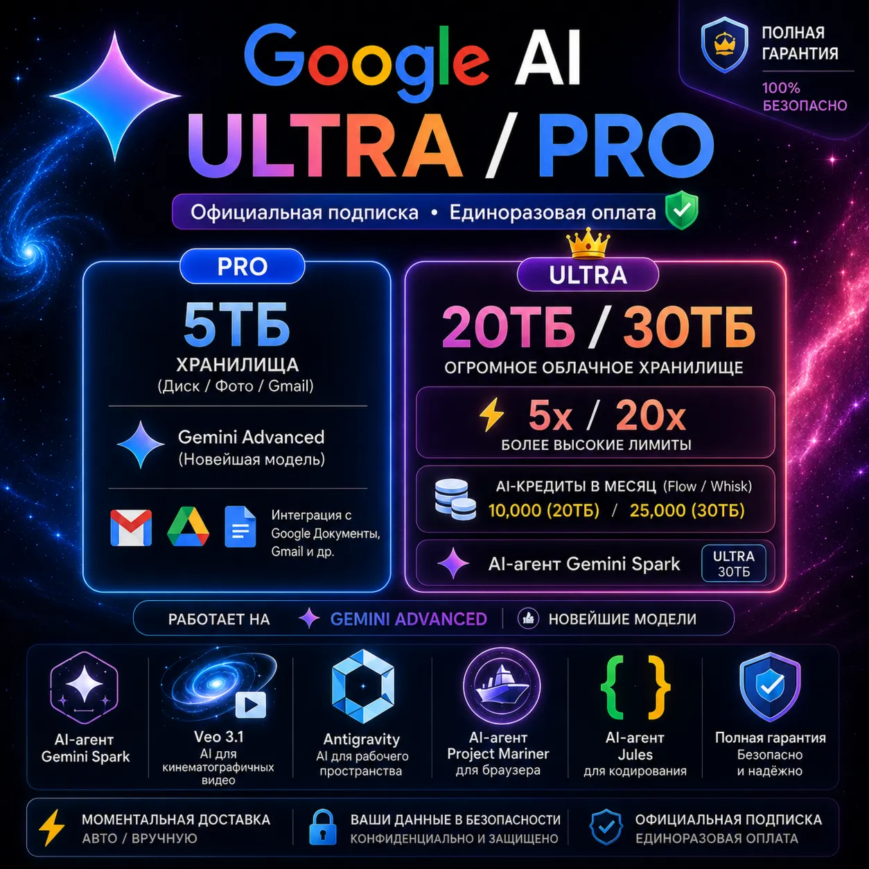 Google AI Ultra 20x, 5x, Pro: Gemini 3.8, Antigravity FAST, FULL WARRANTY